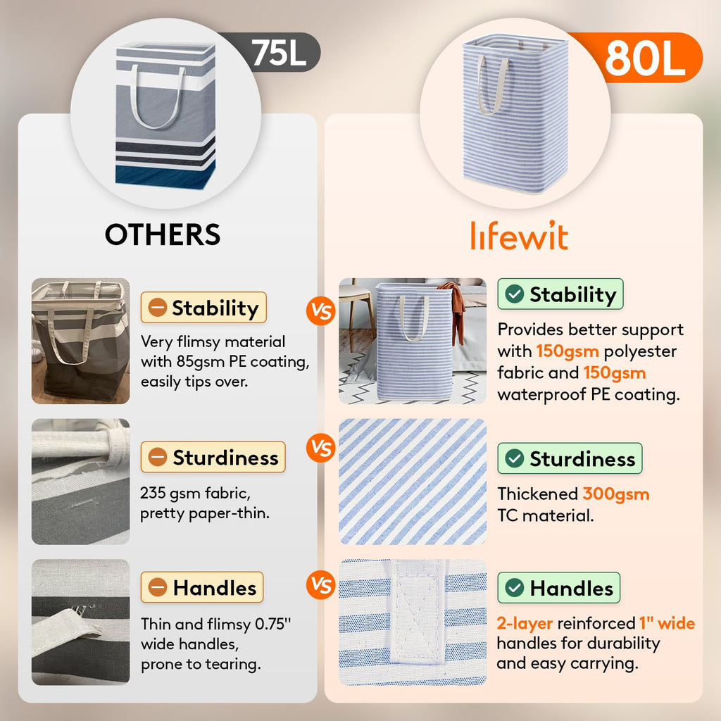 Lifewit 2 Pack Laundry Basket 80L Each, Collapsible Clothes Hamper with Reinforced Handles, Freestanding Waterproof Design for Bedroom and Laundry Room, Grey 160L Total
