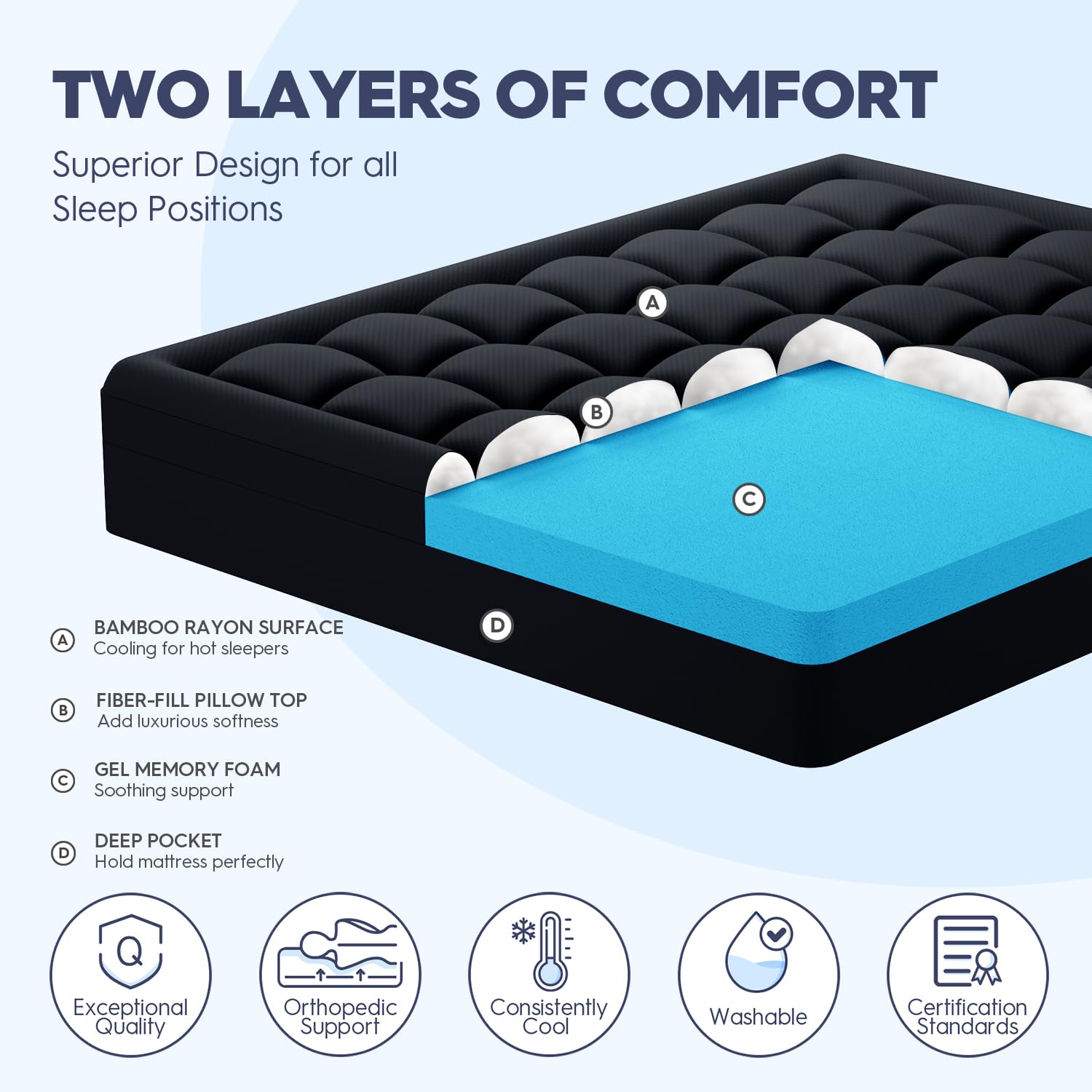 ELEMUSE 3 Inch Queen Size Dual Layer Memory Foam Mattress Topper, 2 Inch Cooling Memory Foam, 1 Inch Luxury Plush Pillowtop, Premium Pressure Relief Bed Pad for Hot Sleepers, Hotel Comfort Upgrade