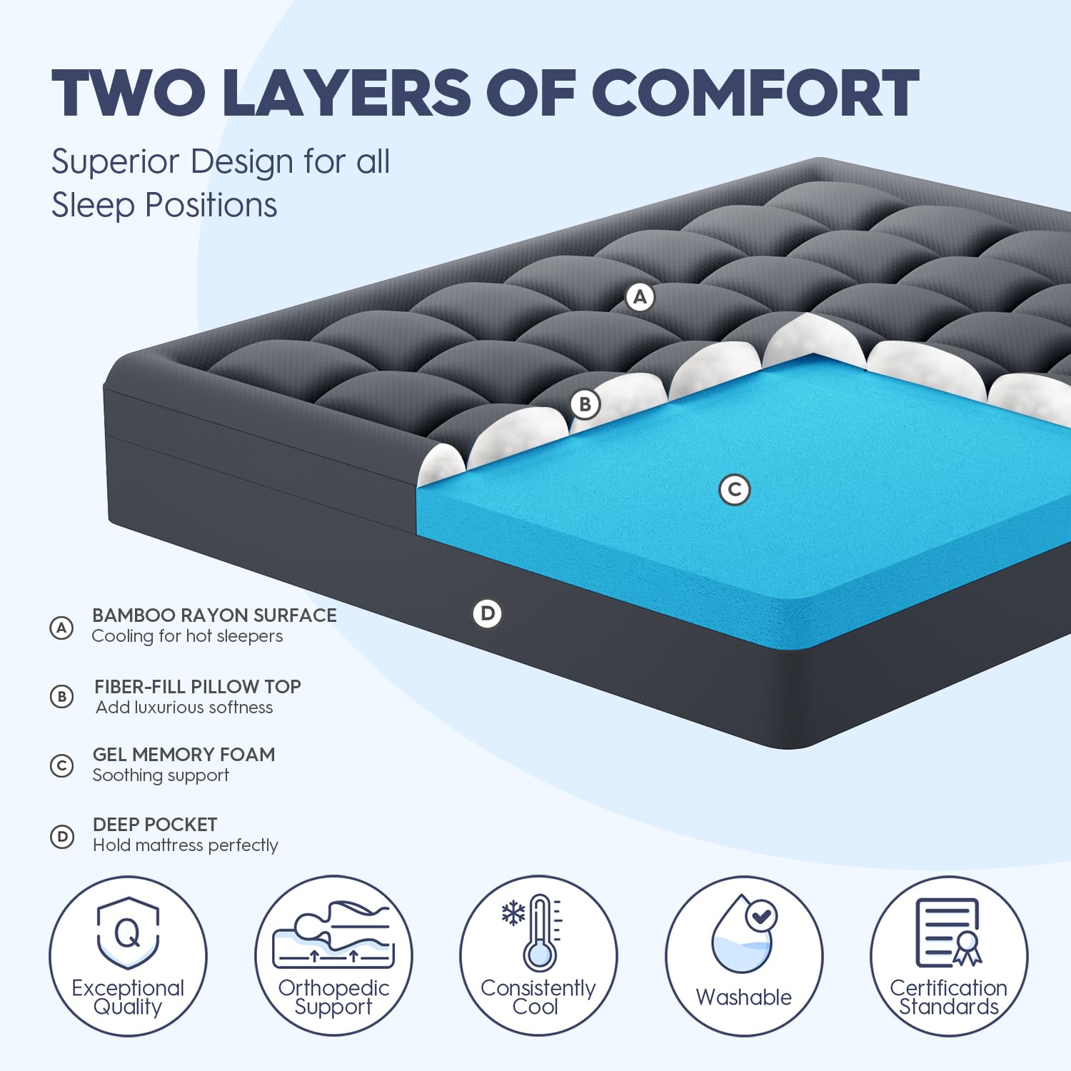 ELEMUSE 3 Inch Queen Size Dual Layer Memory Foam Mattress Topper, 2 Inch Cooling Memory Foam, 1 Inch Luxury Plush Pillowtop, Premium Pressure Relief Bed Pad for Hot Sleepers, Hotel Comfort Upgrade