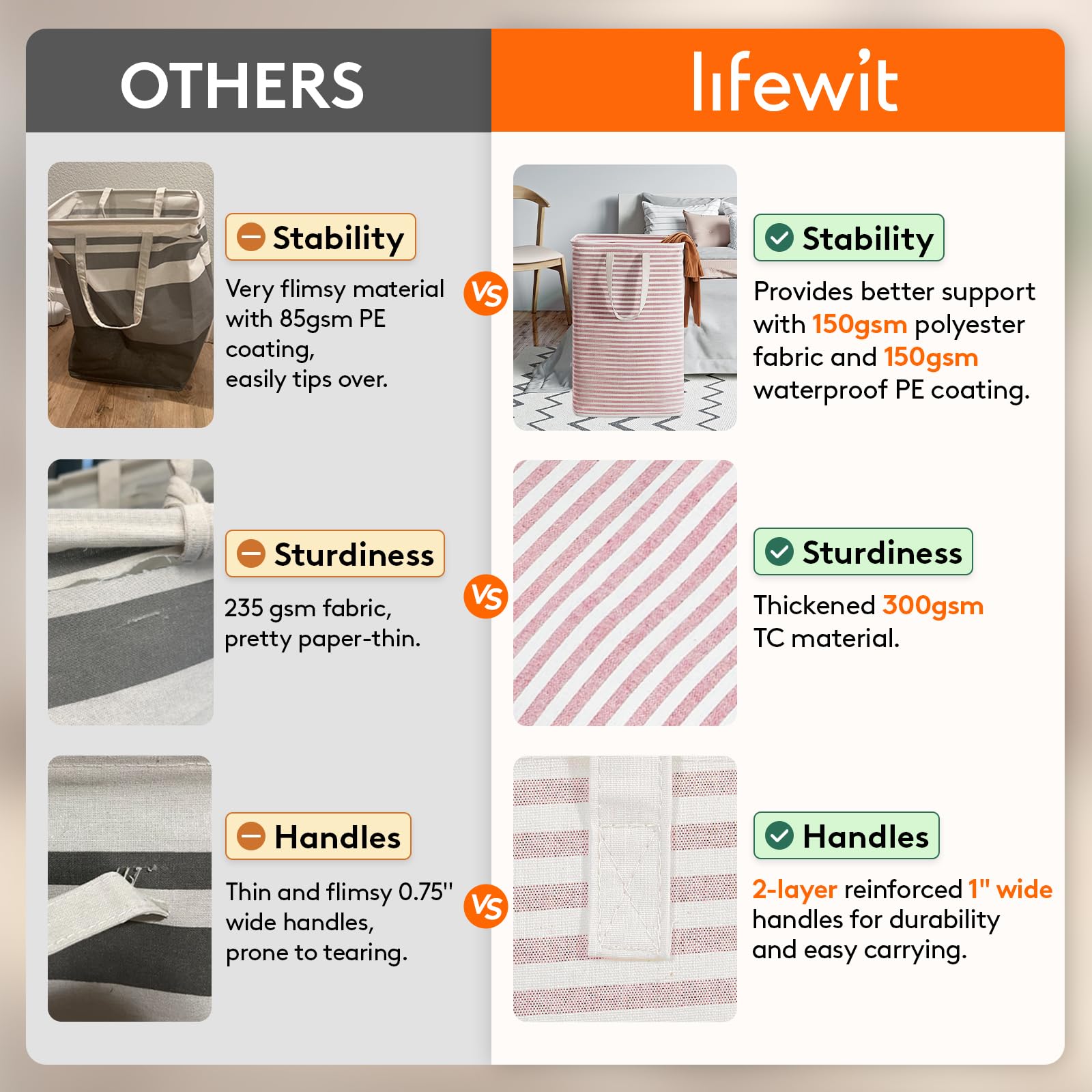 Lifewit 2 Pack Laundry Basket 80L Each, Collapsible Clothes Hamper with Reinforced Handles, Freestanding Waterproof Design for Bedroom and Laundry Room, Grey 160L Total